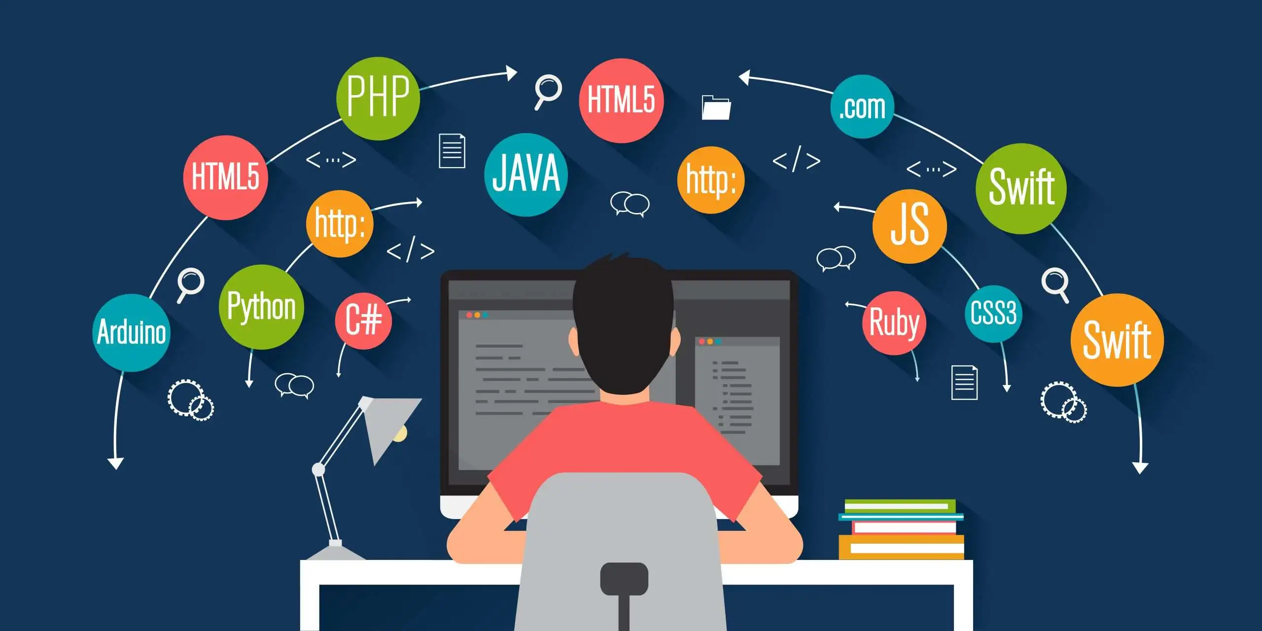 Programación